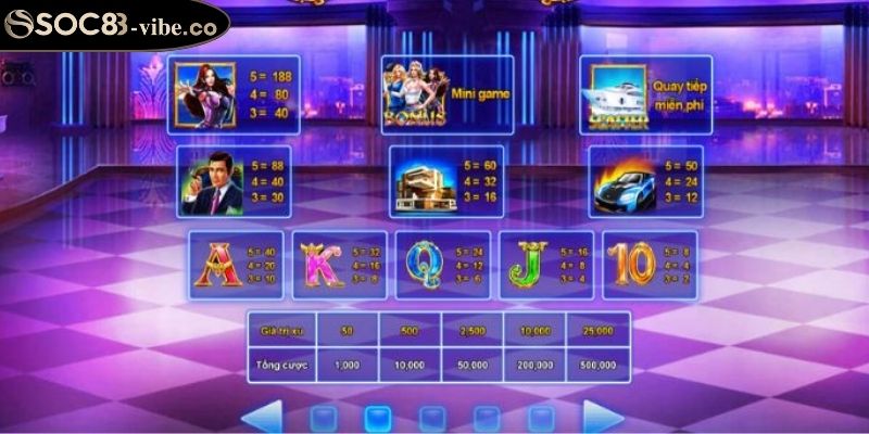 Biệt Đội Mỹ Nữ Soc88 – Trò Chơi Đầy Hấp Dẫn Và Cơ Hội Thưởng 3 Cụ thể quy tắc và cách tính thưởng